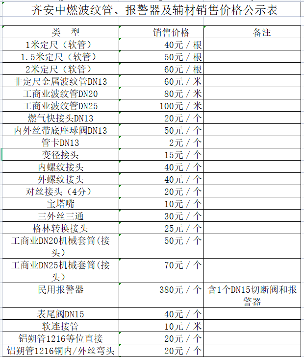 齊安中燃波紋管、報(bào)警器及輔材銷售價(jià)格公示表.png