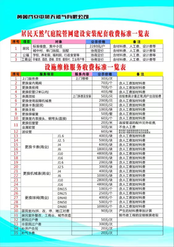 居民天然氣庭院管網(wǎng)建設(shè)安裝配套、設(shè)施維修服務(wù)收費(fèi)標(biāo)準(zhǔn)一覽表.jpg